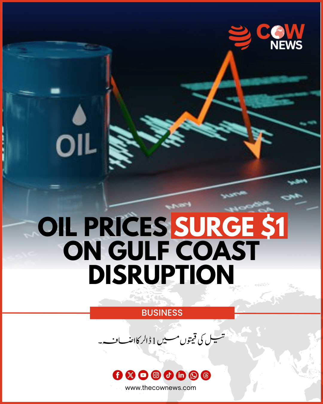 Oil Prices Surge $1 on Gulf Coast Disruption